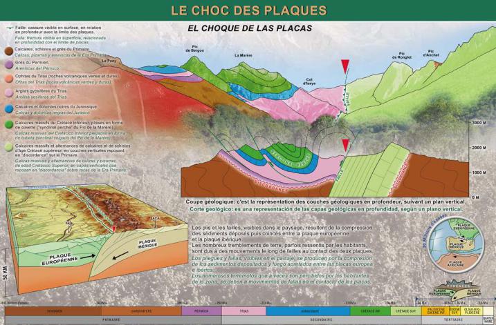 Coupe géologique du cirque d'Accous